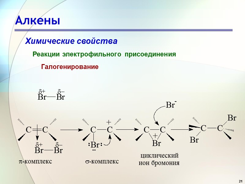 21 Алкены Химические свойства Реакции электрофильного присоединения  Галогенирование